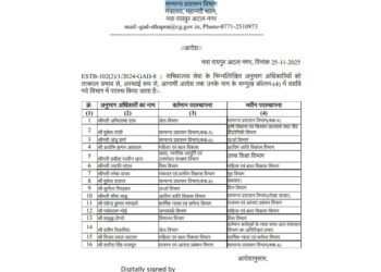 बड़ा प्रशासनिक फेरबदल,16 अधिकारियों का तबादला