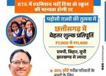  आर.टी.ई. के तहत प्रवेश न देने वाले निजी विद्यालयों की मान्यता होगी रद्द