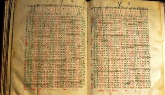 500 साल पुरानी किताब में चौंकाने वाला राज, क्या सच में साइंटिस्ट गैलीलियो ने खुद लिखे थे ये रहस्यमयी नोट्स?