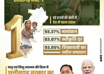 मातृ सुरक्षा से खुशहाली का मार्ग, छत्तीसगढ़ में मातृ वंदना योजना की ऐतिहासिक सफलता
