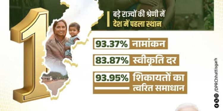 मातृ सुरक्षा से खुशहाली का मार्ग, छत्तीसगढ़ में मातृ वंदना योजना की ऐतिहासिक सफलता