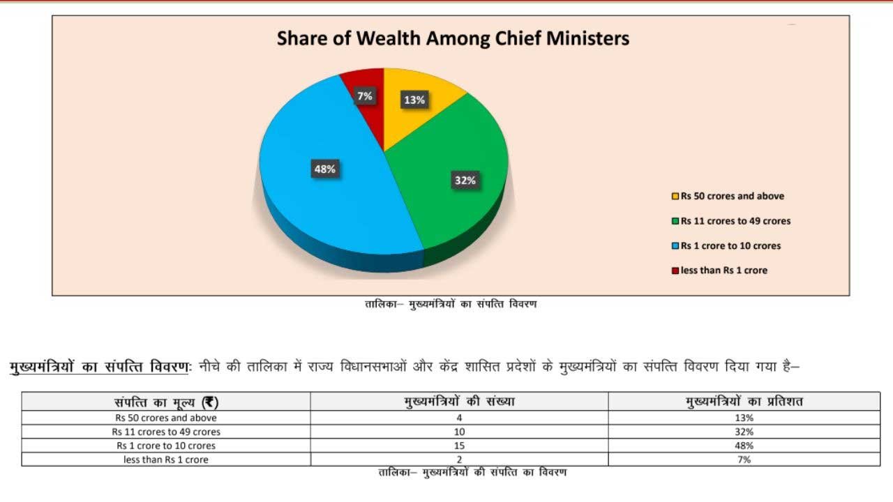 धनबल और दागदार राजनीति के बीच भगवंत मान की अलग पहचान, न केस न बेहिसाब संपत्ति