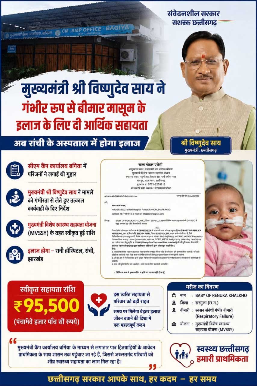 मुख्यमंत्री विष्णुदेव साय की पहल से गंभीर श्वसन रोग से पीड़ित मासूम को मिली 95,500 रुपये की स्वास्थ्य सहायता